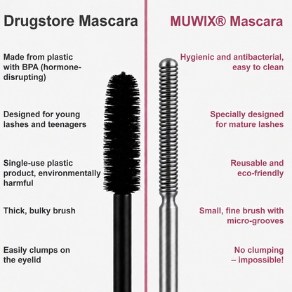 MUWIX® Waterproof Fibre Mascara💧  – Volume & Length without Clumping for Dramatic Moments